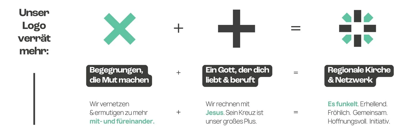 Das X der Begegnung und das Kreuz ergeben zusammen die Lichter-Netz Bildmarke